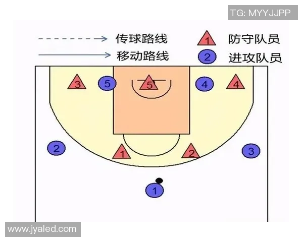 武汉篮球队区域防守体系解析与战术应用探讨 武汉篮球队区域防守体系解析与战术应用探讨