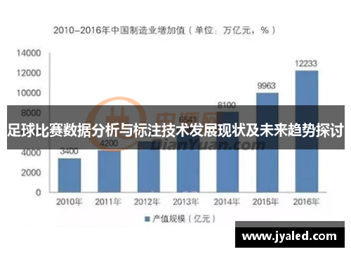 足球比赛数据分析与标注技术发展现状及未来趋势探讨